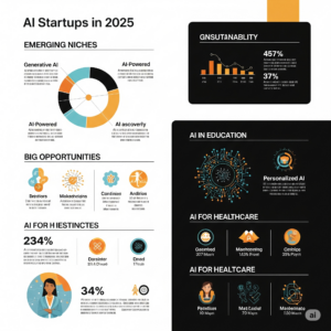 AI Startups 2025: Trends, Niches & Big Opportunities